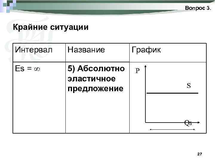 Вопрос 3. Крайние ситуации Интервал Название Es = 5) Абсолютно эластичное предложение График P