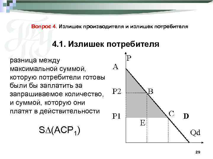 На основе данных рисунка можно сделать вывод что излишки продавцов составляют