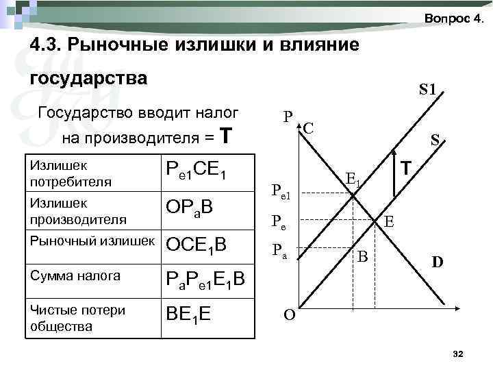 Вопрос 4. 3. Рыночные излишки и влияние государства S 1 Государство вводит налог на