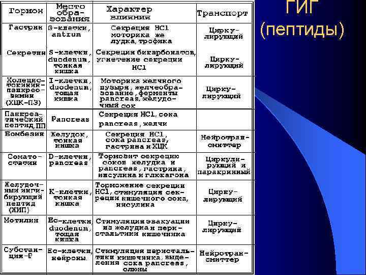 ГИГ (пептиды) 