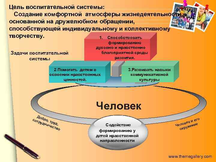 Цель воспитательной системы: Создание комфортной атмосферы жизнедеятельности, основанной на дружелюбном обращении, способствующей индивидуальному и