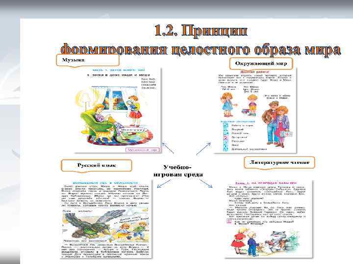 1. 2. Принцип формирования целостного образа мира 