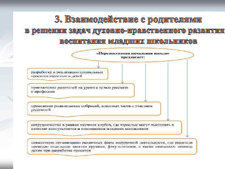 3. Взаимодействие с родителями в решении задач духовно-нравственного развития воспитания младших школьников 