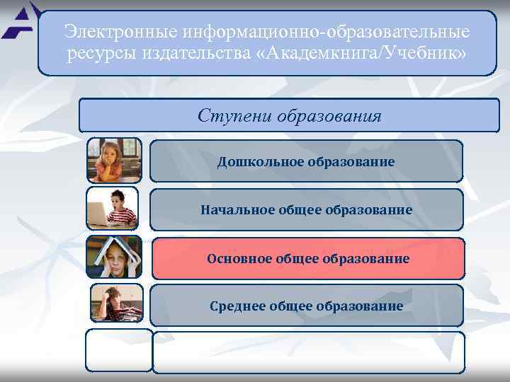 Электронные информационно-образовательные ресурсы издательства «Академкнига/Учебник» Ступени образования Дошкольное образование Начальное общее образование Основное общее