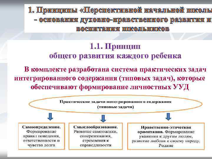 1. Принципы «Перспективной начальной школы - основания духовно-нравственного развития и воспитания школьников 1. 1.