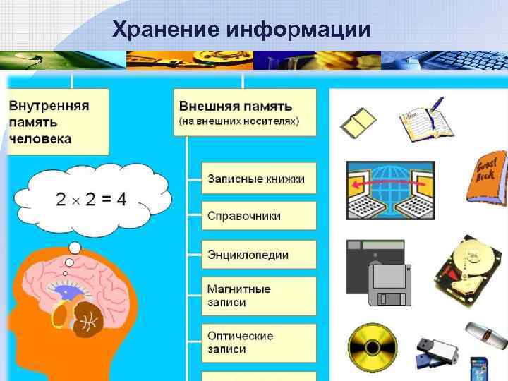 Хранение информации 