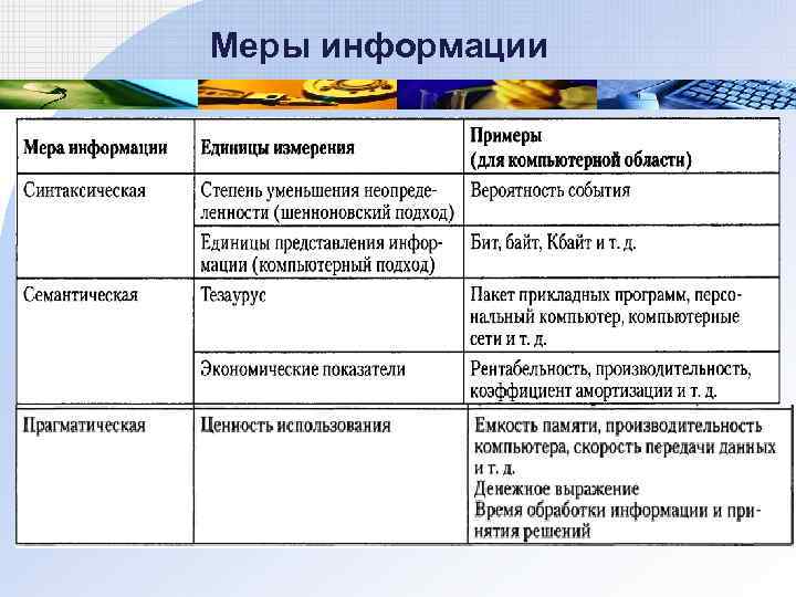 Меры информации 