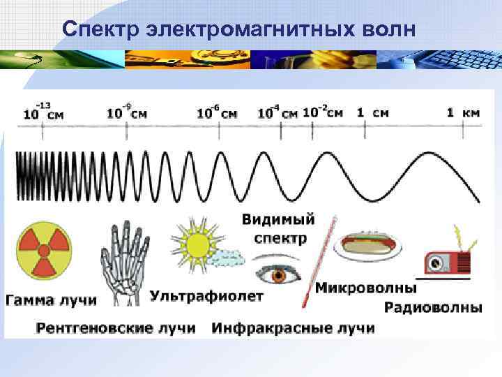 Спектр электромагнитных волн 