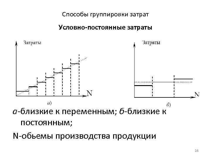 Условно постоянная себестоимость. Условно-постоянные затраты график. Перечислите условно-постоянные издержки энергетических объектов.. Условно-постоянные издержки график. Условно-постоянные затраты это.