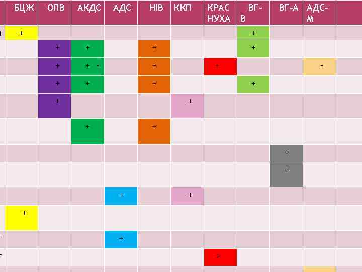 ы н т т БЦЖ ОПВ АКДС АДС HIB ККП КРАС НУХА + ВГВ
