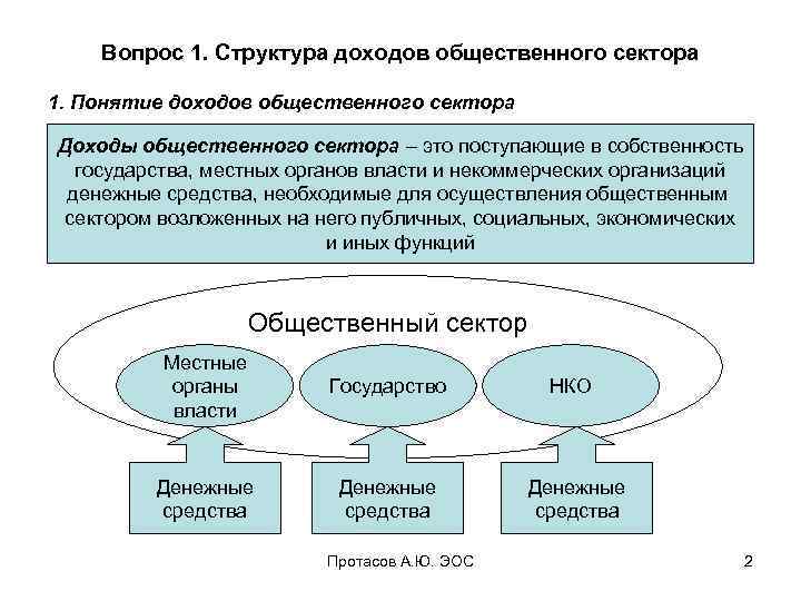 Экономика общественного сектора презентация