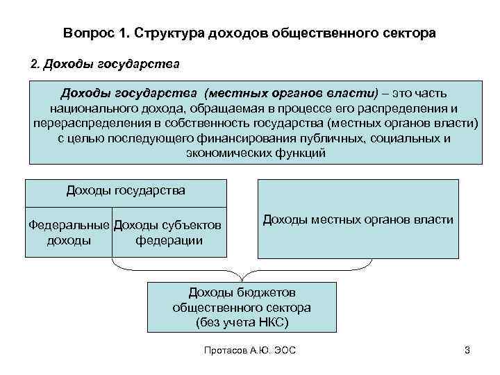 Общественный доход