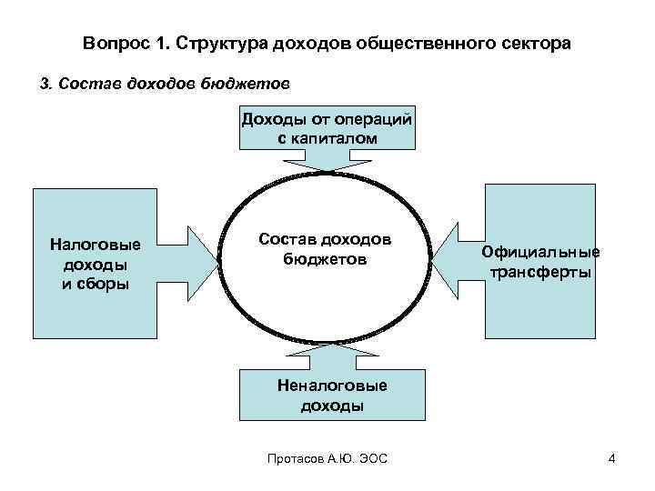 Компания социальный доход