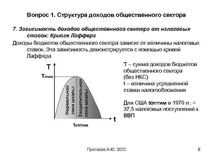 Общественный доход. Кривая Лаффера выражает зависимость доходов бюджета. Доходы общественного сектора. Формирование доходов общественного сектора. Доходы общественного сектора вывод.