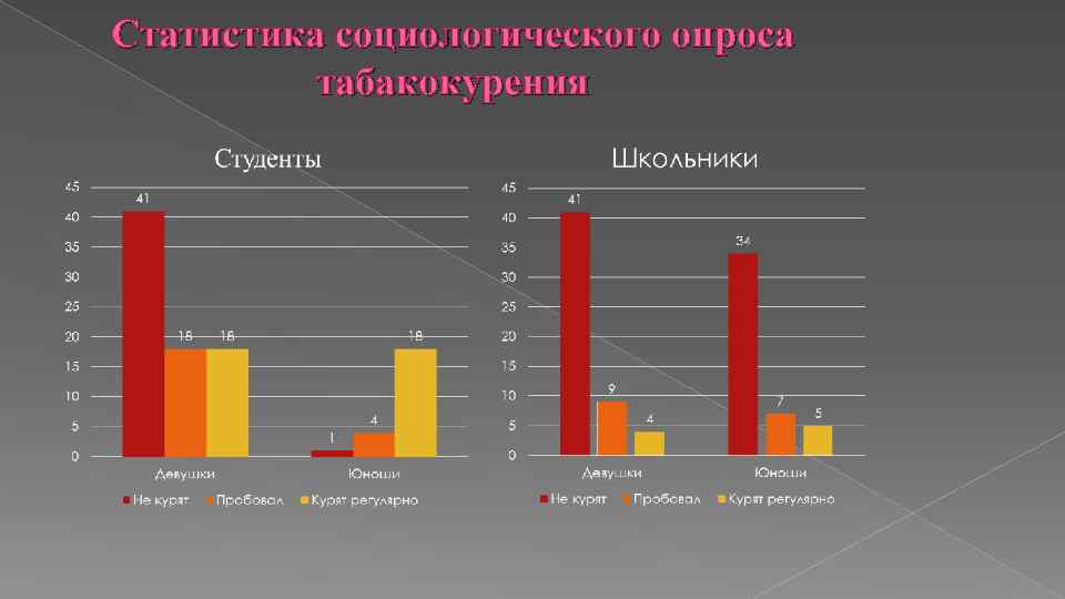 Дали опрос. Статистика в социологии. Статистика опроса. Социологическая статистика. Статистические и социологические опросы.