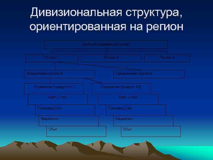 Ориентированные структуры