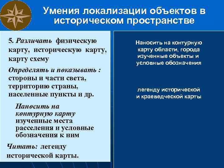 Умения локализации объектов в историческом пространстве 5. Различать физическую карту, историческую карту, карту схему