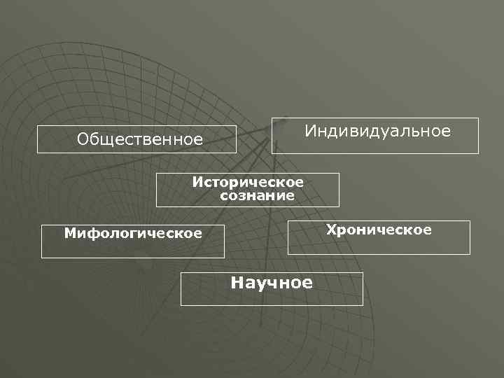 Общественное и индивидуальное сознание. Индивидуальное историческое сознание. Формы исторического сознания. Функции исторического сознания. Сущность и формы исторического сознания.