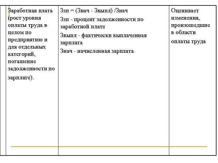 Заработная плата (рост уровня оплаты труда в целом по предприятию и для отдельных категорий,