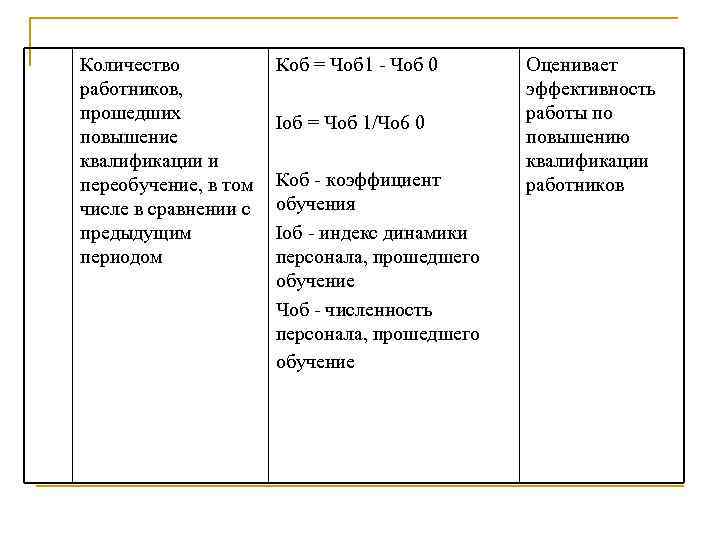 Количество работников, прошедших повышение квалификации и переобучение, в том числе в сравнении с предыдущим