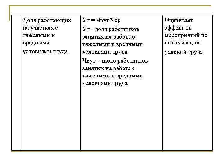 Доля работающих на участках с тяжелыми и вредными условиями труда Ут = Чвут/Чср Ут