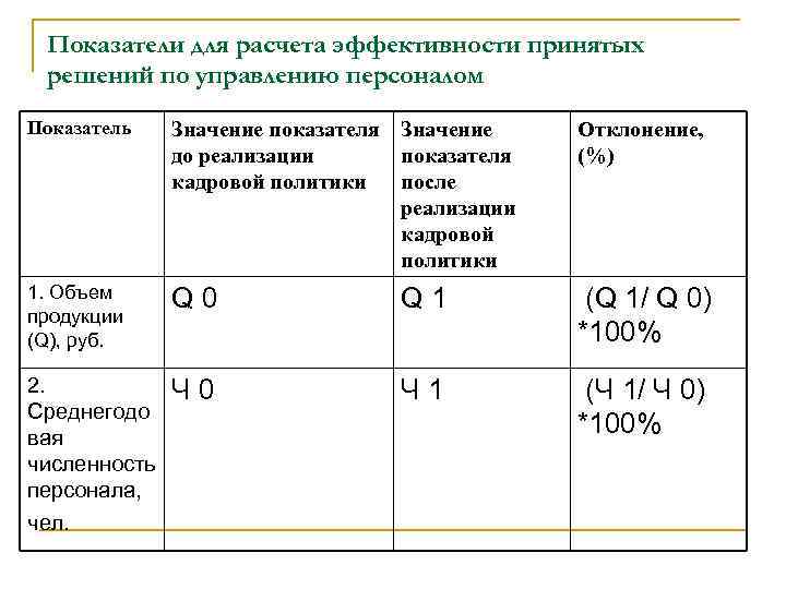 Показатели решения. Показатели эффективности службы персонала. Критерии оценки эффективности управления персоналом. Критерии эффективности отдела персонала. Критерий результативности процесса управление персоналом.