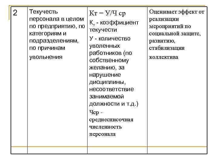 2 Текучесть персонала в целом по предприятию, по категориям и подразделениям, по причинам увольнения