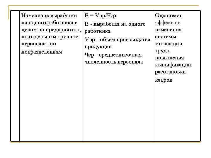 Изменение выработки на одного работника в целом по предприятию, по отдельным группам персонала, по