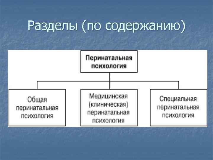 Разделы (по содержанию) 