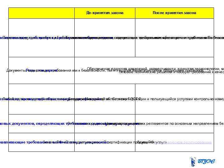 До принятия закона После принятия закона в. Перечни продукции, требующей обязательного подтверждения соответствия требованиям