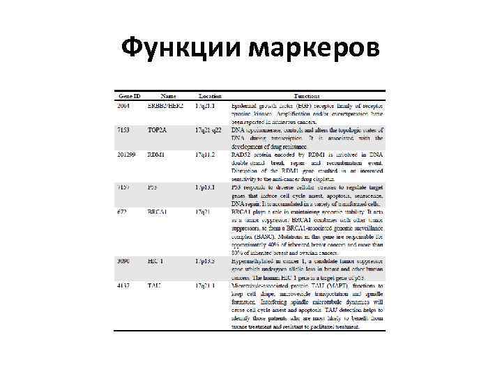 Функции маркеров 