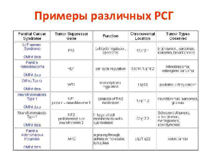 Примеры различных РСГ 