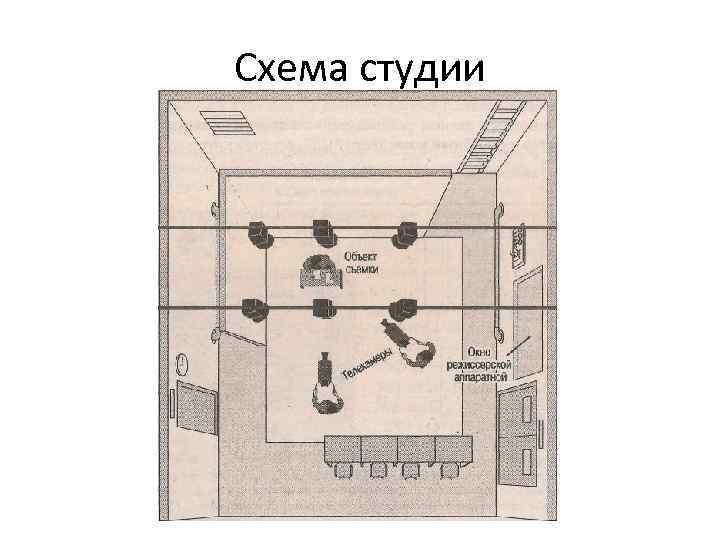 Студия звукозаписи схема