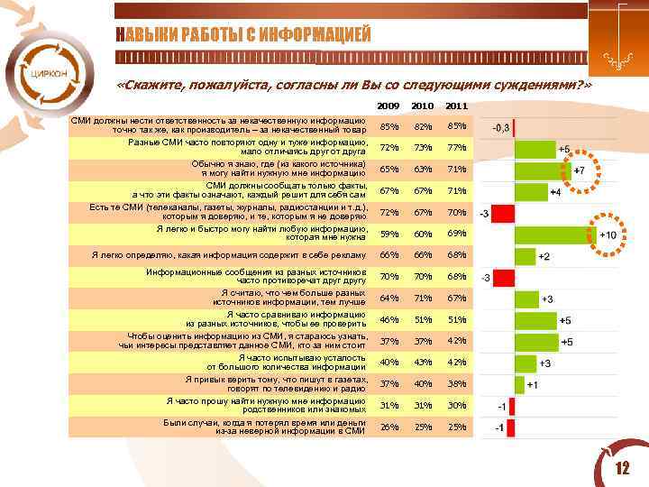  НАВЫКИ РАБОТЫ С ИНФОРМАЦИЕЙ «Скажите, пожалуйста, согласны ли Вы со следующими суждениями? »