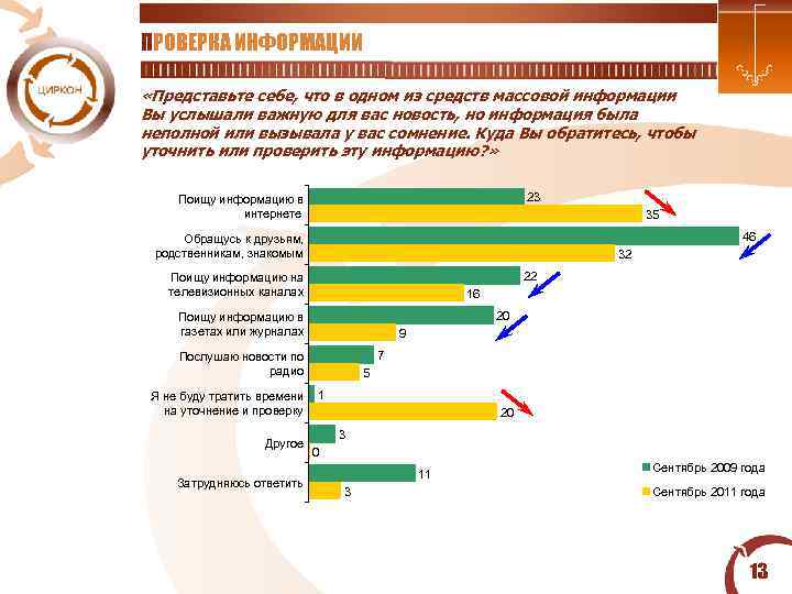  ПРОВЕРКА ИНФОРМАЦИИ «Представьте себе, что в одном из средств массовой информации Вы услышали