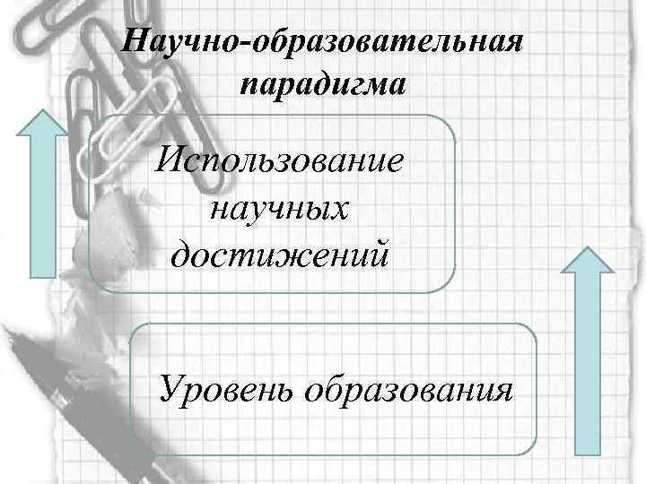 Научно-образовательная парадигма Использование научных достижений Уровень образования 