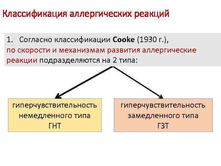 Классификация аллергических реакций 1. Согласно классификации Cooke (1930 г. ), по скорости и механизмам