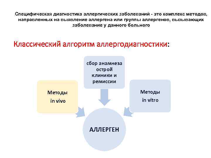 Специфическая диагностика аллергических заболеваний - это комплекс методов, направленных на выявление аллергена или группы