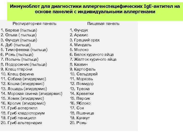 Иммуноблот для диагностики аллергенспецифических Ig. E-антител на основе панелей с индивидуальными аллергенами Респираторная панель