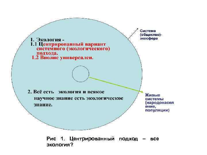 Рис 1. Центрированный подход – все экология? 