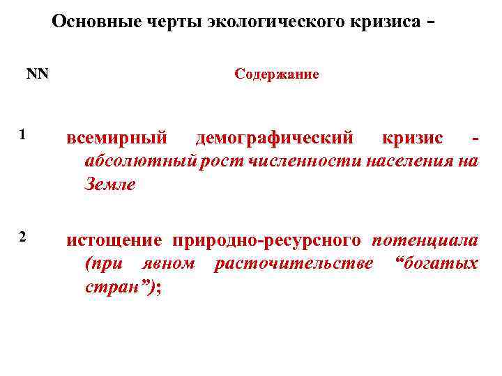  Основные черты экологического кризиса - NN Содержание 1 всемирный демографический кризис - абсолютный