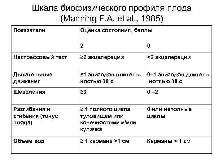 Дополнительные методы исследования внутриутробного состояния плода презентация