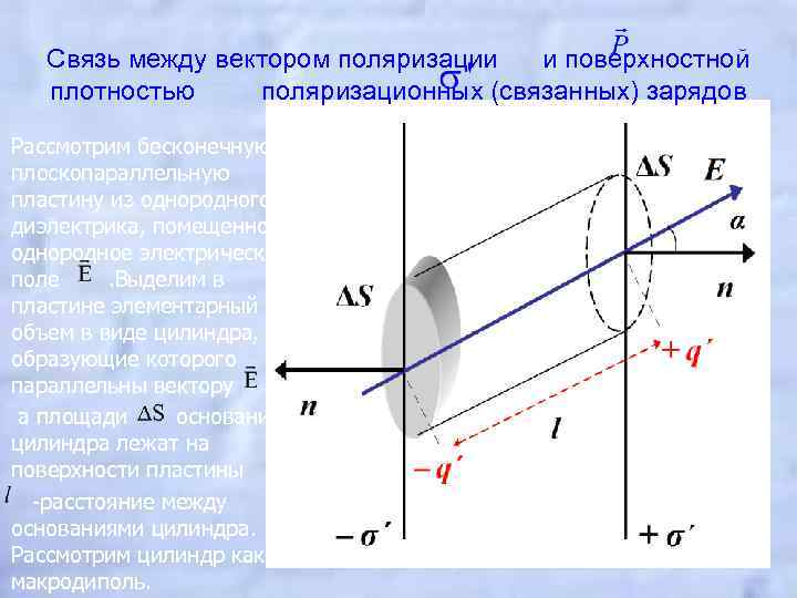 Связь между вектором поляризации и поверхностной плотностью поляризационных (связанных) зарядов Рассмотрим бесконечную плоскопараллельную пластину
