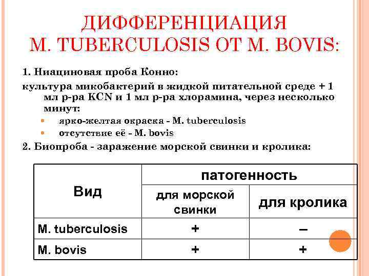 ДИФФЕРЕНЦИАЦИЯ M. TUBERCULOSIS ОТ M. BOVIS: 1. Ниациновая проба Конно: культура микобактерий в жидкой