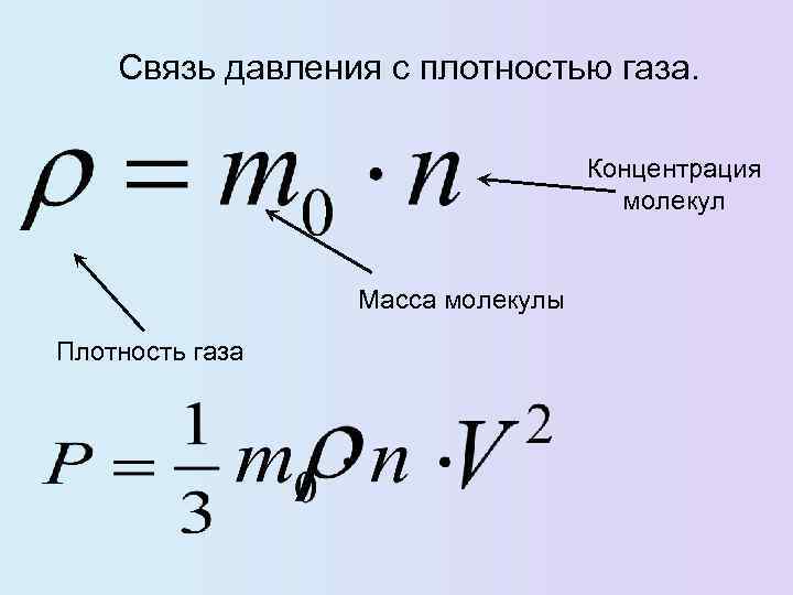 Связь давления с плотностью газа. Концентрация молекул Масса молекулы Плотность газа 