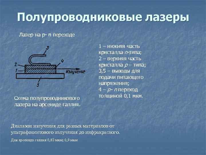 Полупроводниковый лазер принцип работы кратко и схемы