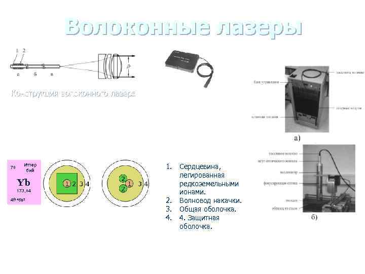 Волоконные лазеры Конструкция волоконного лазера Задающий генератор (а), усилитель (б) и выходной коллиматор волоконного