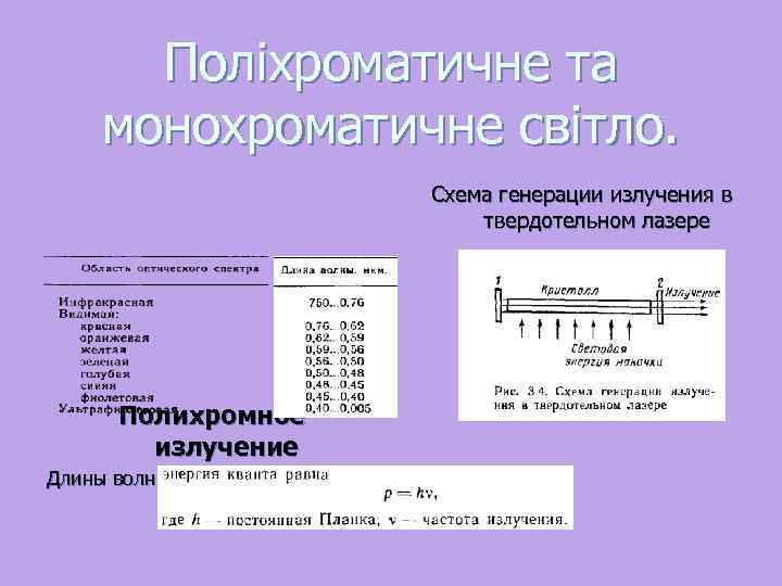 Поліхроматичне та монохроматичне світло. Схема генерации излучения в твердотельном лазере Полихромное излучение Длины волн
