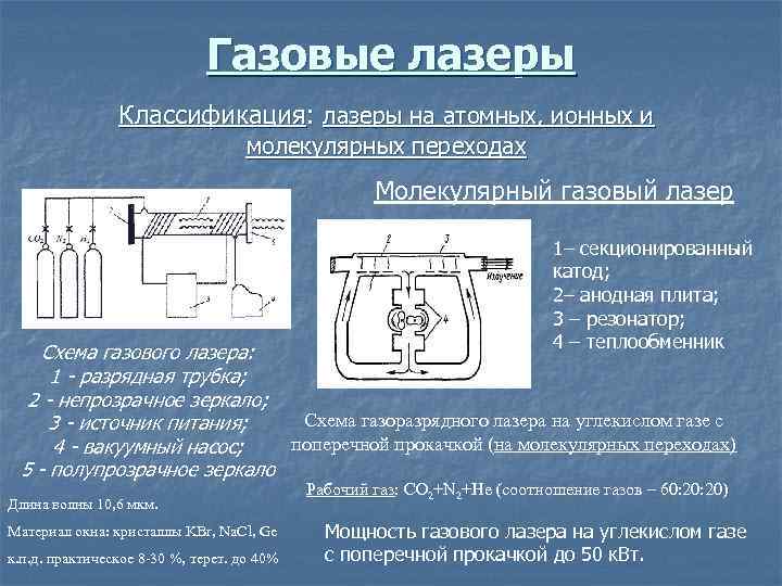 Газовые лазеры Классификация: лазеры на атомных, ионных и молекулярных переходах Молекулярный газовый лазер 1–