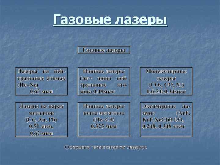 Газовые лазеры 